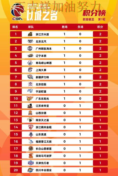 CBA积分榜解读：伦纳德表现抢眼 让晋级悬念继续保留