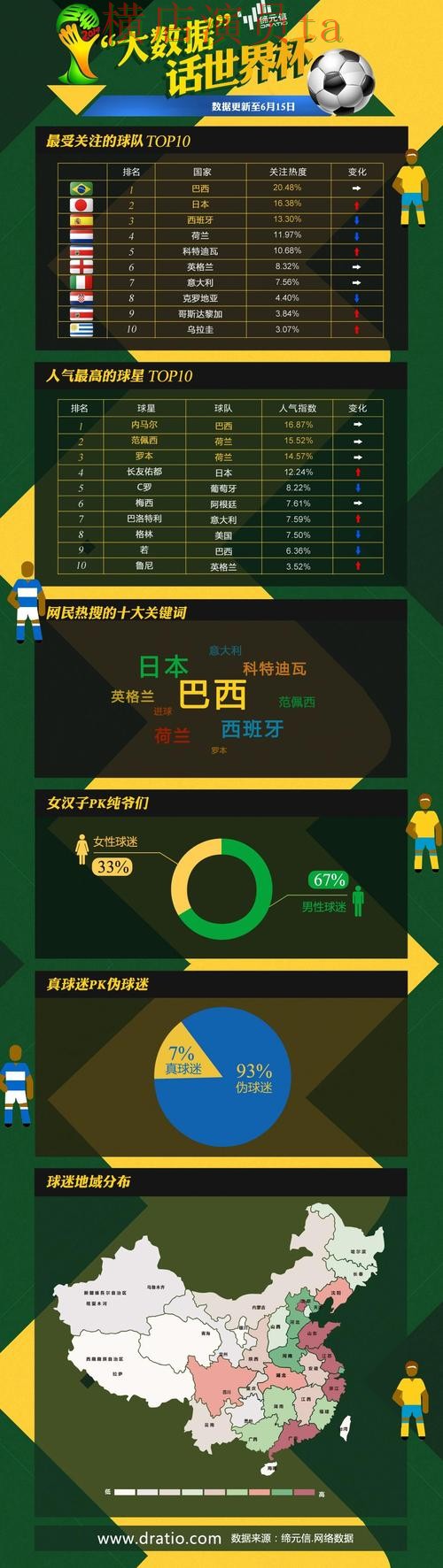 世界杯竞猜网站哪个好?围绕访问方式做一次全面揭秘(世界杯数据) 世界杯竞猜网站哪个好?围绕访问方式做一次全面揭秘(世界杯数据)